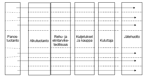 19 Tämän ketjuvastuuraportin järjestelmärajaus Kuva 2.