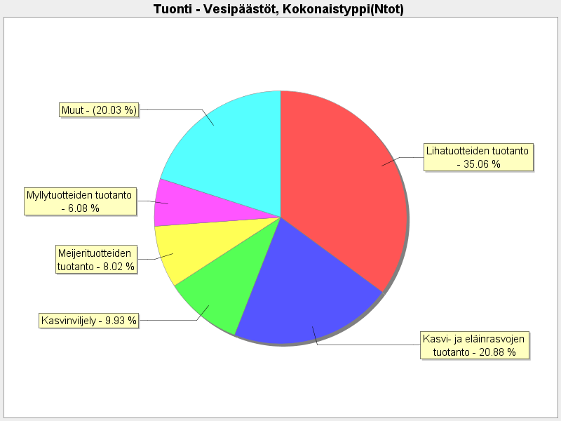 Ketjuvastuu 20