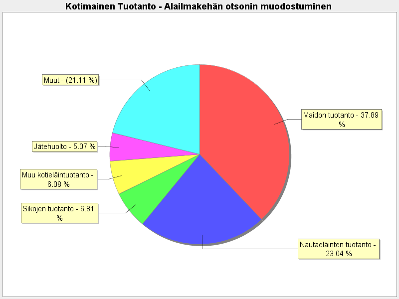 Ketjuvastuu 2009 3.1.