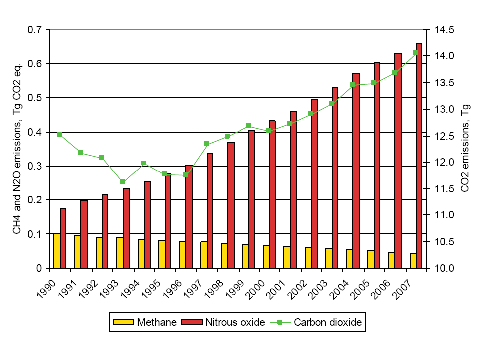 36 Elintarvikkeiden yksikkökuljetukset on todettu huomattavan ekotehokkaiksi (Katajajuuri 2009).