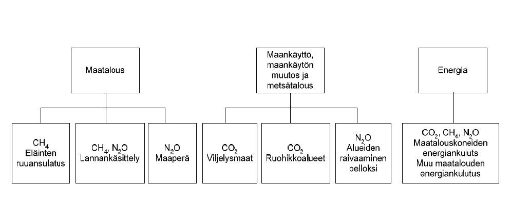 37 menettelytapoja on tutkittu Valtiotalouden tutkimuslaitoksissa yhdessä Kuluttajatutkimuskeskuksen, VTT:n, Suomen ympäristökeskuksen ja MTT:n toteuttamassa tutkimuksessa (Perrels et al.