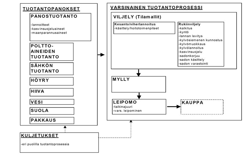 41 ympäristövastuu; raaka-ainetuotannon ympäristövaikutukset jäävät oman yhteiskunnan vastuulle kotimaahan tai kotimaakuntaan.