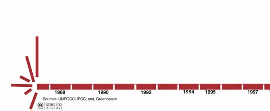 10 Kioton pöytäkirja, aikajana ja historia Lyhenteiden selitykset: KHK: kasvihuonekaasut UNFCCC: ilmastonmuutosta koskeva Yhdistyneiden Kansakuntien puitesopimus IPCC: hallitustenvälinen