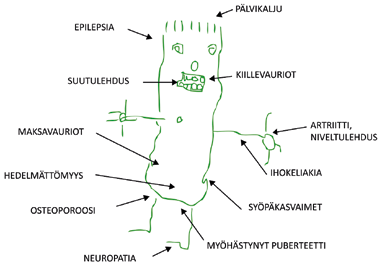 Keliakian muuttunut taudinkuva Keliakian ilmenemismuodot Keliakian taudinkuva on muuttunut viime vuosikymmenien aikana. Vähäoireista keliakiaa on aiempaa enemmän.