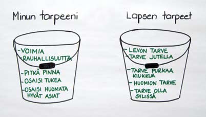 Miten sairaus näyttäytyy omassa ja lapsen elämässä? (4. ja 5. ryhmätapaaminen) Ryhmässä pohditaan, miten sairaus näyttäytyy omassa ja lapsen elämässä.