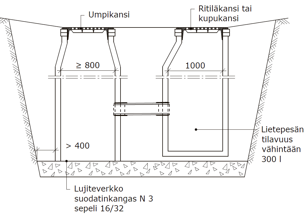 Kiviainekset 5) Suodatinkankaat 3