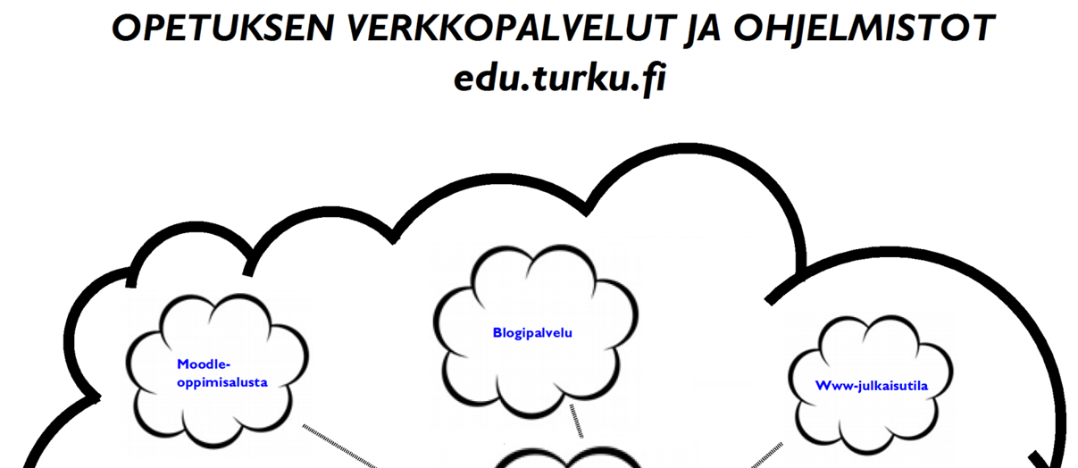 5. OPETUKSEN VERKKOPALVELUT JA OHJELMISTOT Opetuksen verkkopalveluiden teknisestä toteutuksesta ja työasemien ohjelmistoasennuksista