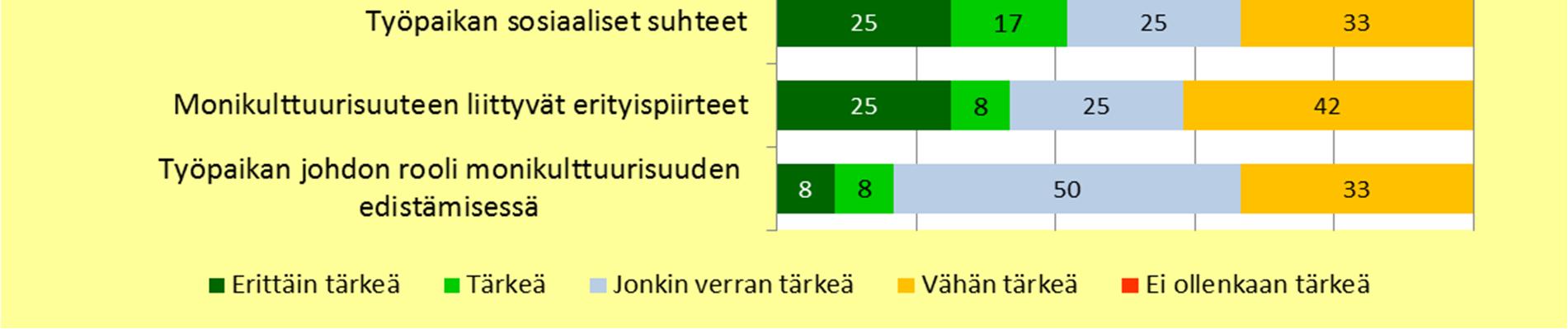 Haastatteluissa ja haastattelujen myötä nousivat esille ainakin seuraavat isot periaatteet, joiden huomioiminen vaikuttaa olevan sivujen muodostamisessa tärkeää: - verkkosivuille aiottujen tietojen