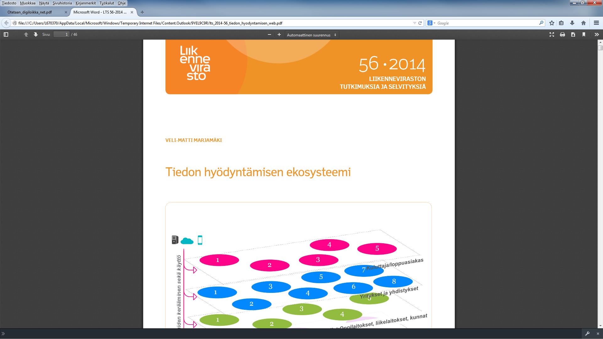 Tiedon hyödyntämisen ekosysteemi 7.