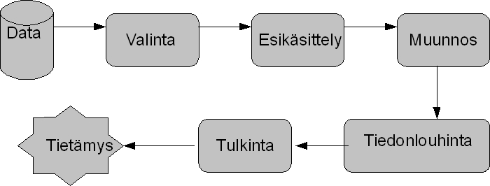 mutta oli järjellä saavutettavissa. Tämä vaikutti kuitenkin varmasti jollakin tapaa Platonin toimintaan tässä maailmassa.