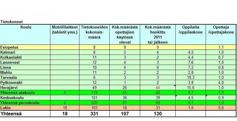 Tietokoneet ja