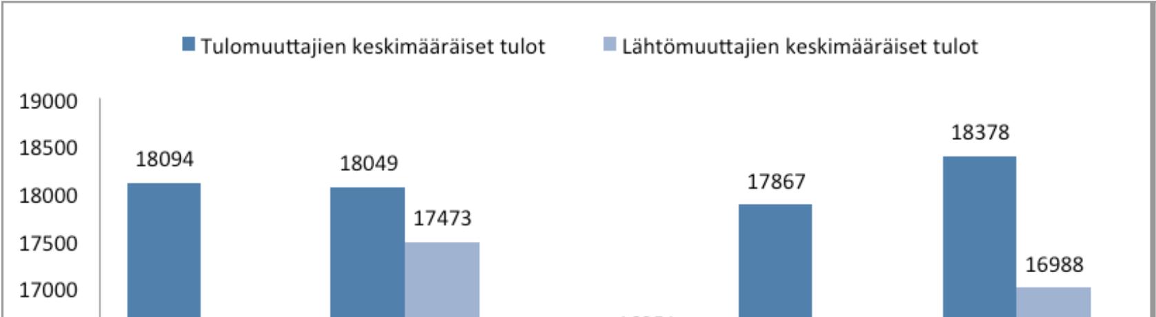 Edellä kuvatut tiedot antavat