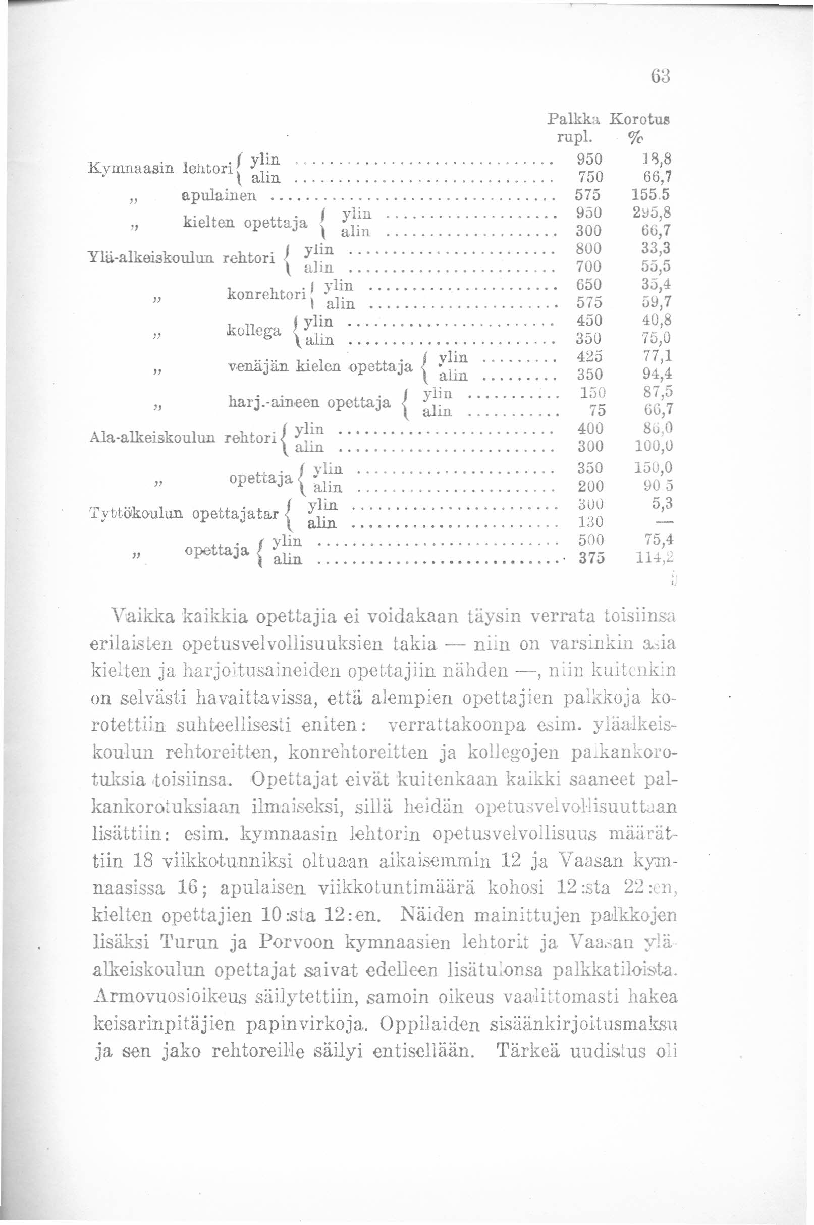 K. 1. f ylin. ymnaasm entori \ alin. apulainen. JJ kielten opettaja I ylin. \ alin. Yla-alkeiskoulun rehtori { ylin. alin. konrehtori' ylin. 1 alin. JJ kollega J y,iin -. " \ alin.