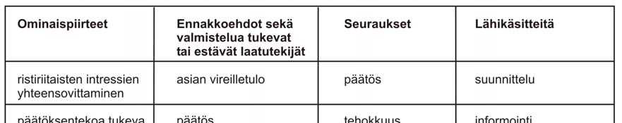 Taulukko 2. Asian valmistelu -käsitteen ominaispiirteet, ennakkoehdot, seuraukset ja lähikäsitteet.