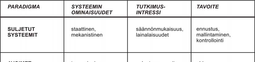 ottamista organisaatioita koskeviin analyyseihin. Eräiden tulkintojen valossa kysymys oli siirtymästä yksinkertaisesta monimutkaiseen ja mekaanisesta orgaaniseen organisaatioparadigmaan (esim.