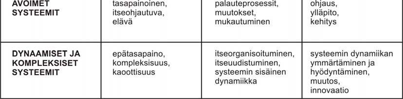 Katz & Kahn (1978) 148 luonnehtivat avointen systeemien teoriaa viitekehykseksi ja metateoriaksi, joka soveltuu erityisen hyvin organisaatioiden tarkasteluun (Anttiroiko 1993, s. 12 149 ).