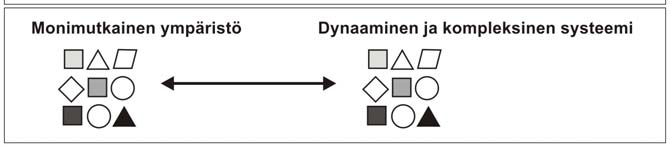 että näin rakentuva kuva kuntasysteemistä on varsin kompleksinen (Anttiroiko 1993, s. 38). Käsillä olevassa tutkimuksessa kompleksisuutta tarkastellaan kahdessa päämerkityksessä.