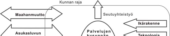 tekniikan, talouden, arvot, normit, poliittisen järjestelmän ja kulttuurin, jossa kunta järjestelmänä toimii (Kallio 1995, s. 44).
