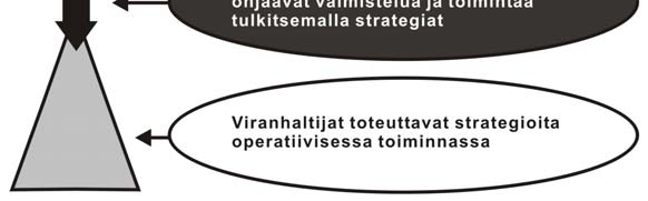 38) näkee professionalismissa ongelmia, sillä professioiden muodostuminen estää tehokkaasti perinteisiä rajoja rikkovien innovaatioiden kehittämistä ja ratkaisujen etsimistä toisilta hallinnonaloilta.