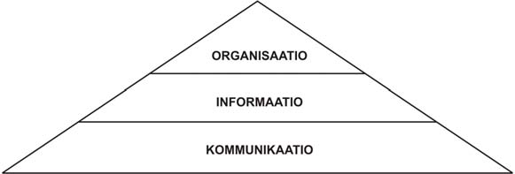 Kunelius (2001) korostaa yhteisten merkitysten luomista ja muistuttaa englanninkielisen termin communication ja siitä johdetun kommunikaatio -käsitteen periytyvän latinankielen sanasta communicare,