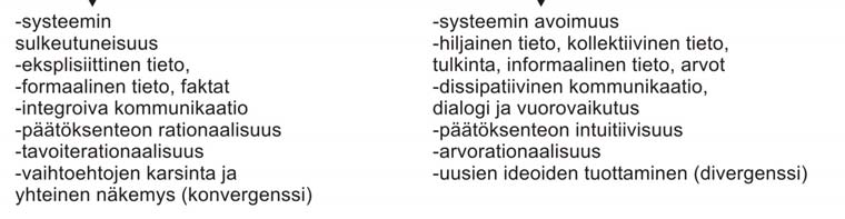 ennakkoluulotonta etsimistä (exploration) ja monipuolisia vuorovaikutussuhteita. Kuvassa 12 on esitetty tiivistettynä tutkimuksen avainkäsitteiden suhde valmistelun tehokkuuteen ja luovuuteen.