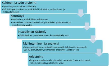 Kuva 11. Callidus CPW8000 -hybridikeilain skannaamassa kalliopiirroksia Hangon Hauensuolella.