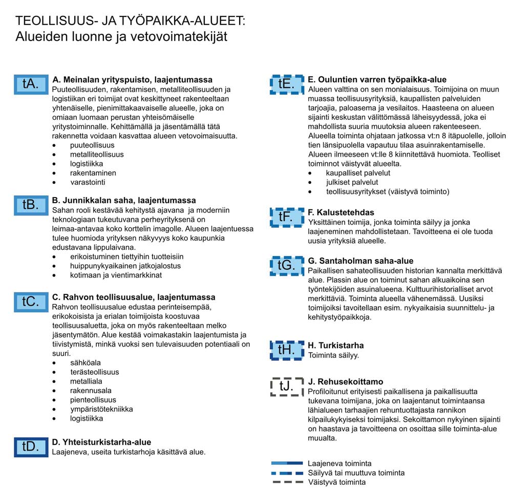 aiheuttamattoman teollisuuden alueeksi (TY). Toiminnan laajeneminen mahdollistetaan, mutta tavoitteena ei ole tuoda uusia yrityksiä alueelle.