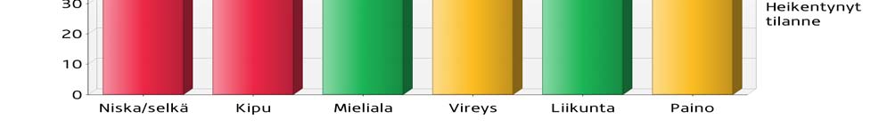 Liikunta Painoindeksi