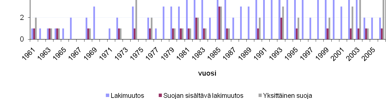 sisältävät lakimuutokset ja