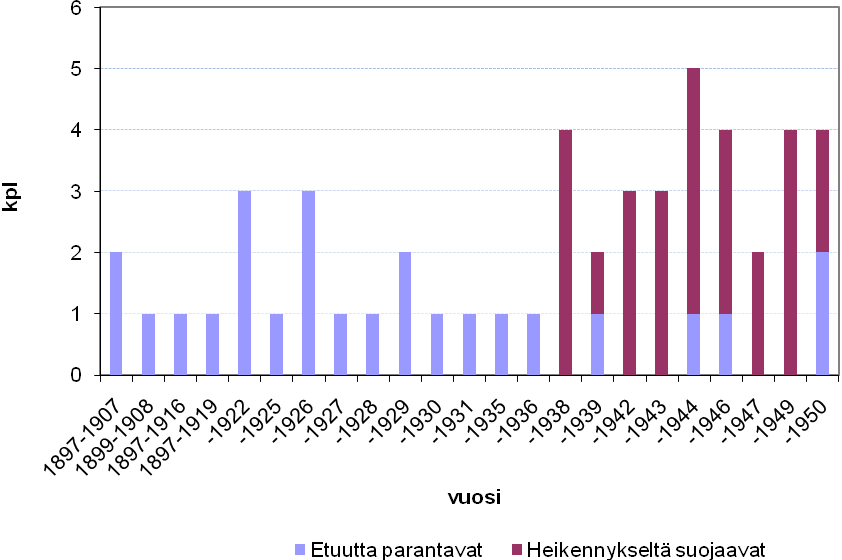 syntyneitä. Tällöin vanhin suojattu ikäluokka määräytyy sen mukaan, minkä ikäinen voi vielä saada suojatun etuuden, esimerkiksi yksilöllisen varhaiseläkkeen 18.