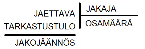 Yksinkertainen jakolasku eri jakokulmilla 1.1. Italialainen jakokulma ( kaadettu tee ) Kuva 1. Italian lippu. 1970-luvun alkuun asti Suomessa oli käytössä italialainen jakokulma.