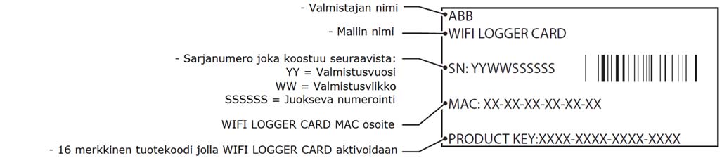 1. Tarrat ja symbolit VSN300 WIFI LOGGER CARD:issa ovat seuraavat merkinnät, jotka yksilöivät tuotteen: Valmistajan merkintä CE (Euroopan Unioni) merkintä RCM (Australia) merkintä FCC ID FCC ID on