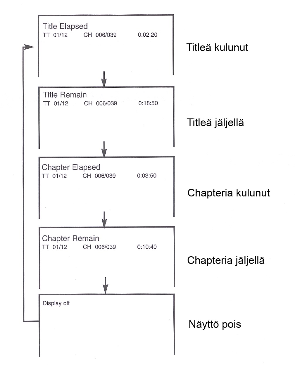 monta kertaa (tekstejä ei ole jäljellä) tekstitys häviää.