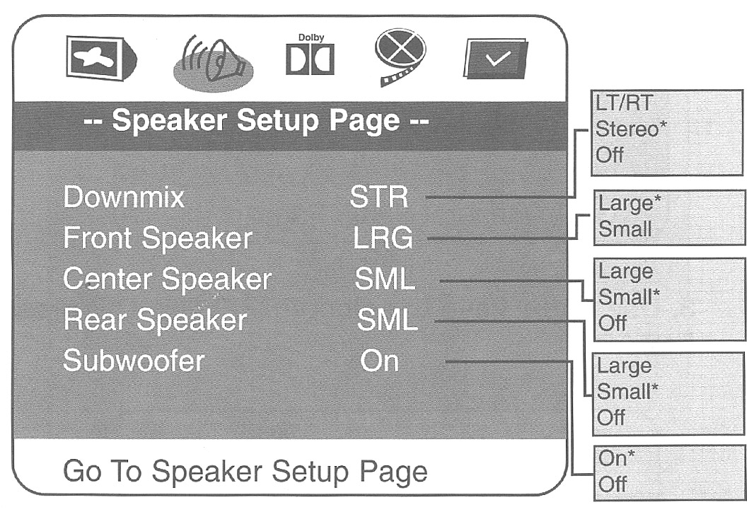 - Screen saver: Ruudunsäästäjä. Jos laitetta ei käytetä pitkään aikaan ruudulle tulee ruudunsäästäjä Speaker setup Jos käytät DVD -soittimen 5.