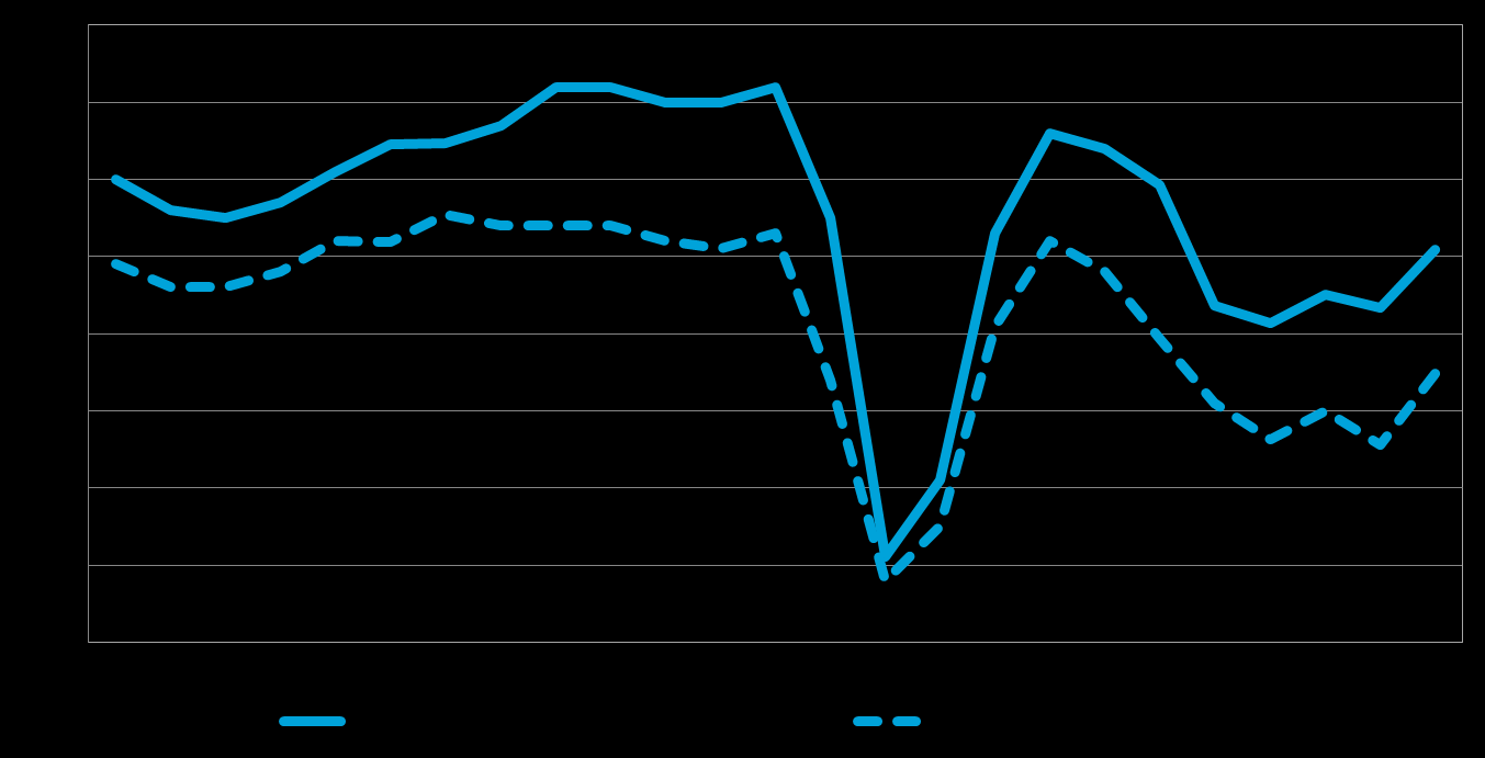 Pk-yritysbarometri, kevät 2014 11 Eri osatekijöiden suhdanteita arvioitaessa tuotteiden ja palveluiden hintojen nousuun uskotaan saldoluvun (40 %) perusteella yleisimmin.