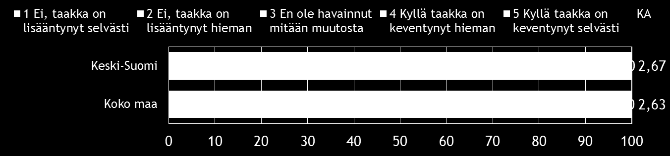 Pk-yritysbarometri, kevät 2014 21 Keski-Suomessa äänestysaikeet pk-yritysvastaajilla ovat hieman vähäisemmät kuin koko maassa. Kuva 12.