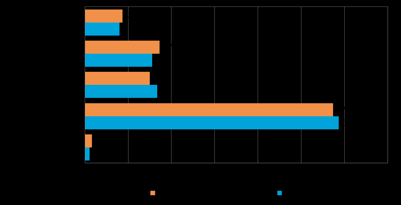 Pk-yritysbarometri, kevät 2014 7 2. YRITYSTEN OSUUDET TOIMIALOILLA Suomessa oli 266 909 yritystä [1] vuonna 2012. Näistä yrityksistä 11 802 toimi Keski- Suomen alueella.
