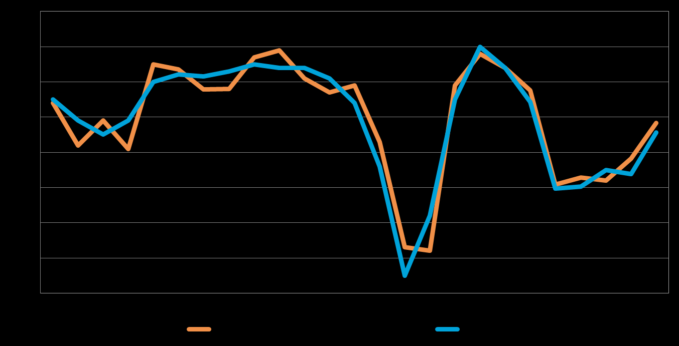 Pk-yritysbarometri, kevät 2014 9 4. PK-YRITYSTEN SUHDANNENÄKYMÄT Suhdannenäkymät ovat aiempaa myönteisemmät.