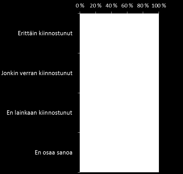 Jatko Kuinka kiinnostuneita olisitte jatkossa