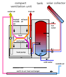 CO 2 -kaasua jäähdyttimenä käyttävästä käyttöveden lämmityksen lämpöpumppujärjestelmästä.
