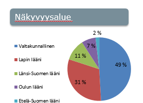 Osumien lkm Tavoittavuus Medianäkyvyys Valve 2014 -harjoituksessa 25 12 20 15 10 5 10 8 6 4 2 0 21.9. 22.9. 23.9. 24.