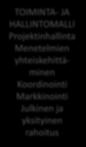 Suunnitteluhanke Valtioneuvoston cleantech-strategia Visio ja kokonaistavoite Organisaatio Aikataulu Rahoitus Toteutusmallit Hanke Smart & Clean Referenssialue TOIMINTA- JA HALLINTOMALLI