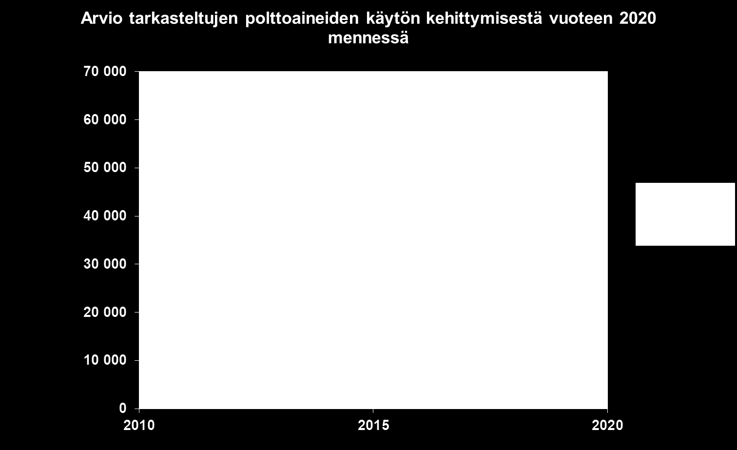 15 (44) 5 Energia- ja ympäristöturpeen tuotantoalan tarve vuonna 2020 5.