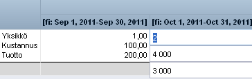 Budjettisuunnitelmat 1. Avaa Koti ja valitse sitten Portfolionhallinta-kohdasta soveltuva investointityyppi (esimerkiksi Projektit). 2. Avaa investointi ja valitse Taloussuunnitelmat. 3.