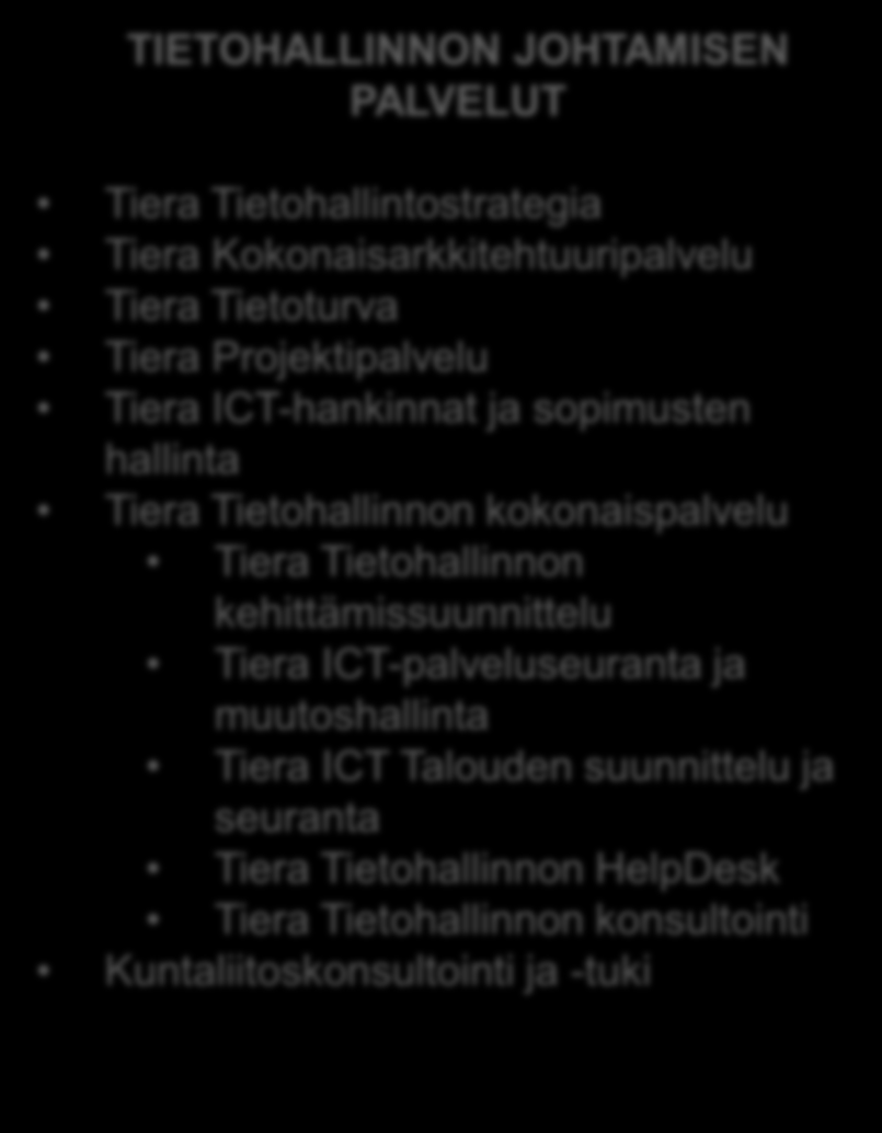 Tieran valmiit palvelut SOVELLUSPALVELUT Tiera Toimisto Tiera Videoneuvottelu Tiera Tuki, vaihe 1 Tiera Sähköinen arkistointi TIETOHALLINNON JOHTAMISEN PALVELUT Tiera Tietohallintostrategia Tiera