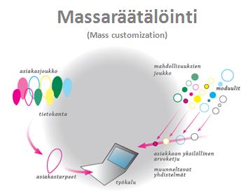 mitä asiakkaat yleensä tilassa tekevät ja mitä välineitä he käyttävät.