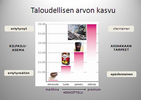 Hinnoittelu Hinnoittelu voidaan tehdä esimerkiksi kustannusperusteisesti. Apuna voi käyttää esimerkiksi OIVAn sivuilla jaossa olevaa RTG-kustannuslomaketta.