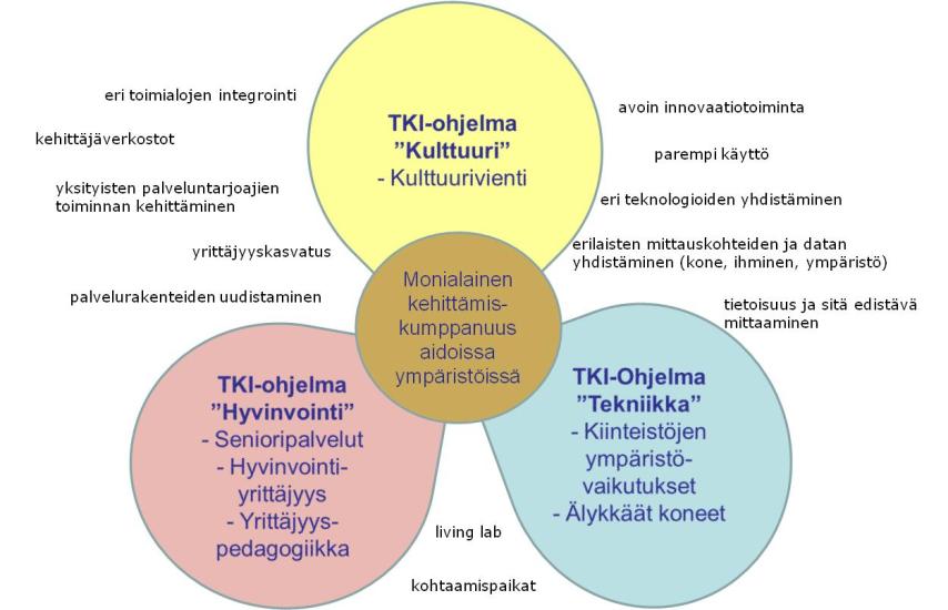 Aktiivinen