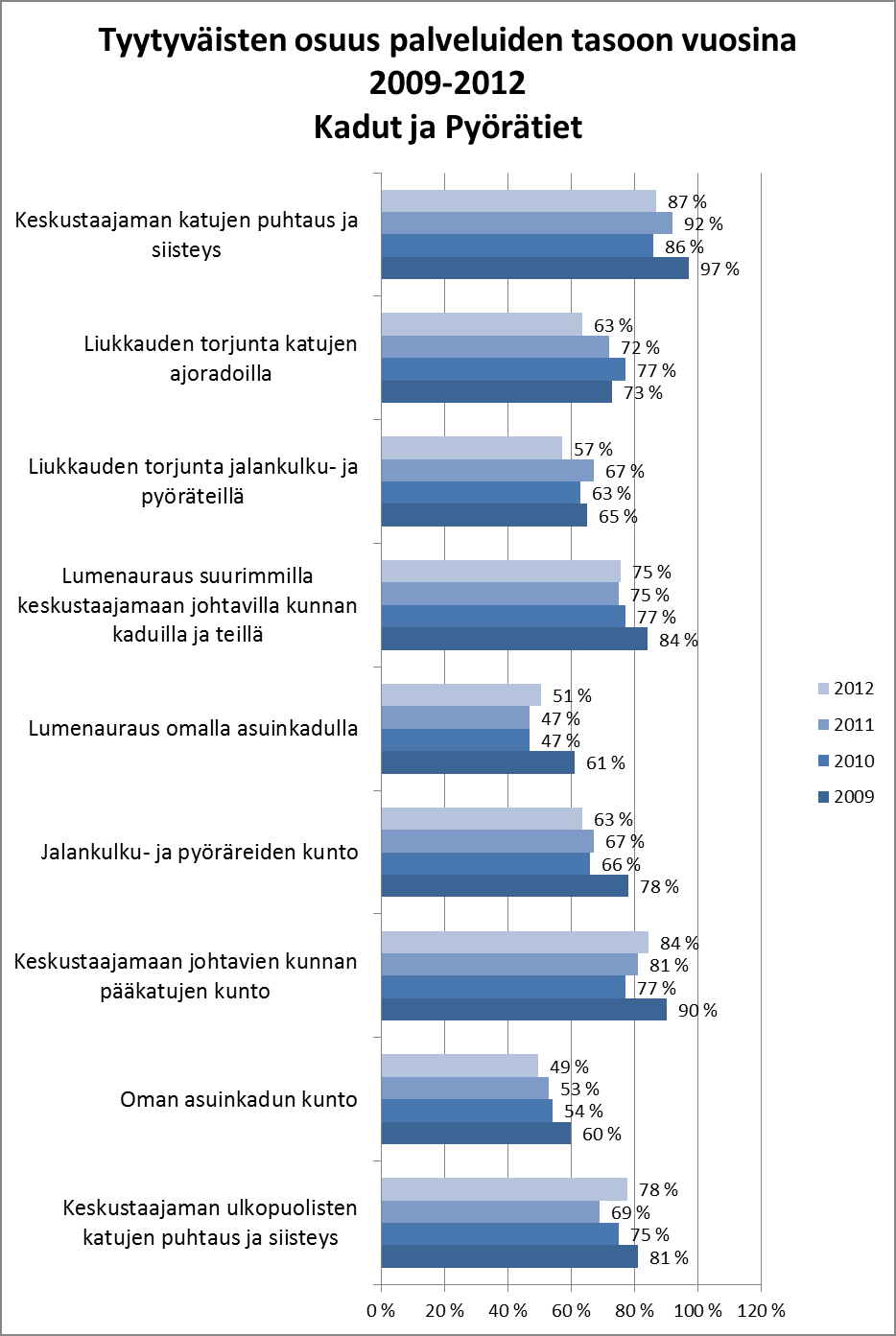 29 pyörätiet Ku vio 15.