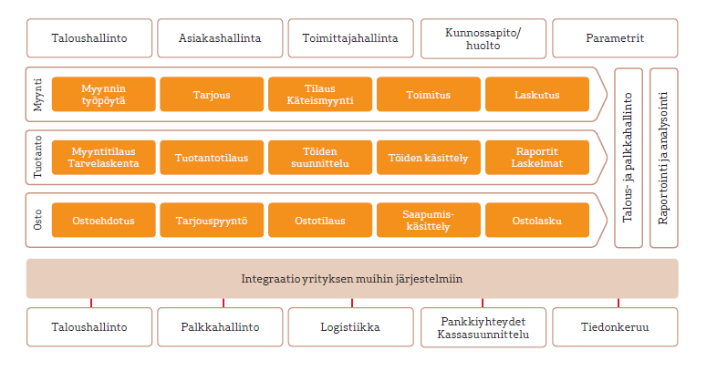 21 KUVIO 10.